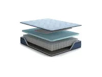 Peak 2.0 mattress construction layers
